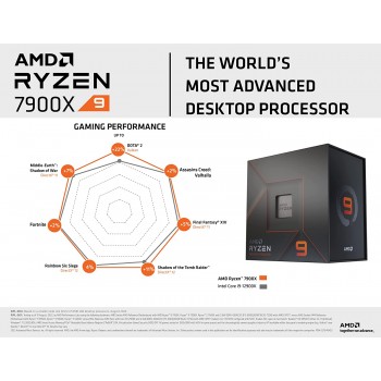 AMD RYZEN9 7900X 12-Core 24-Thread (Max Boost 5.6 GHz)