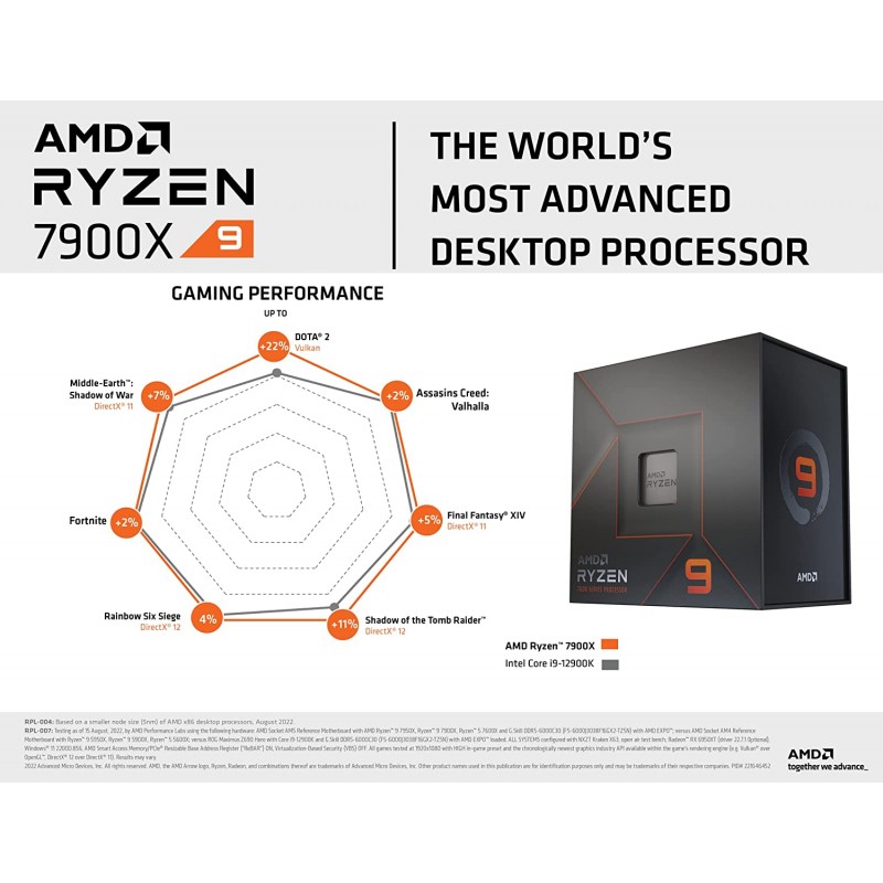 AMD RYZEN9 7900X 3D 12-Core 24-Thread (Max Boost 5.6 GHz)